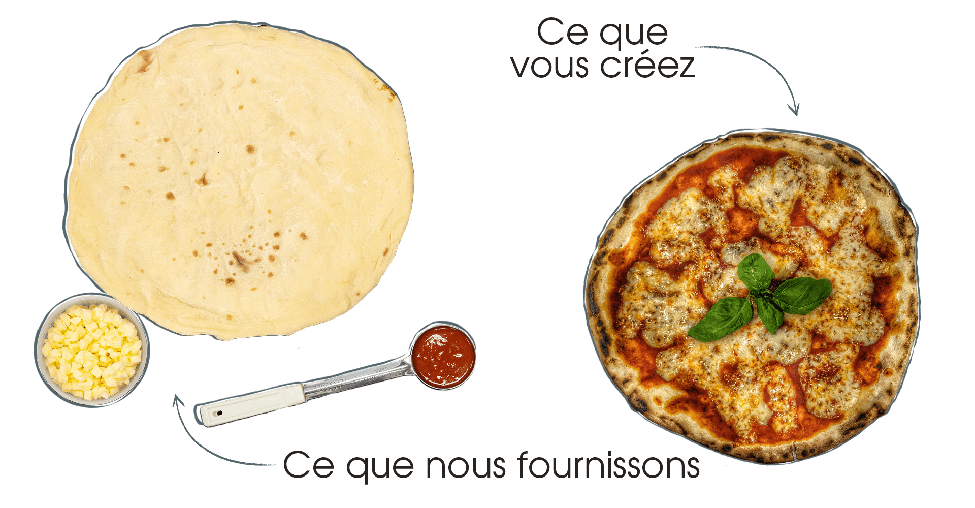 La solution